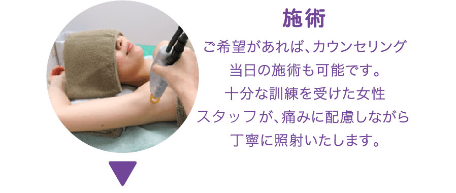 施術:ご希望があれば、カウンセリング当日の施術も可能です。十分な訓練を受けた女性看護師が、痛みに配慮しながら丁寧に照射いたします。