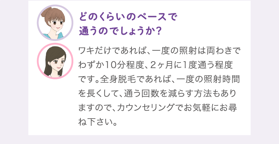 どのくらいのペースで通うのでしょうか？:ワキだけであれば、一度の照射は両わきでわずか10分程度、２ヶ月に1度通う程度です。全身脱毛であれば、一度の照射時間を長くして、通う回数を減らす方法もありますので、カウンセリングでお気軽にお尋ね下さい。