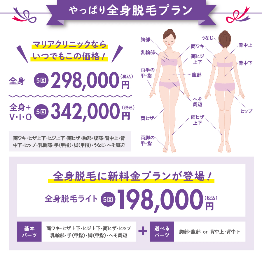 やっぱり全身脱毛プラン マリアクリニック10周年記念 特別価格でご提供中！ / 全身 298,000円（税込） / 全身+V・I・O348,000円（税込）/ 両ワキ・ヒザ上下・ヒジ上下・両ヒザ・胸部・腹部・背中上・背中下・ヒップ・乳輪部・手（甲指）・脚（甲指）・うなじ・へそ周辺